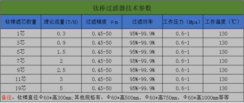 鈦棒過濾器技術參數